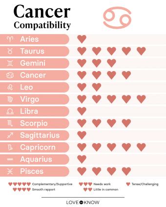 Cancer Compatibility And Best Matches For Love Lovetoknow