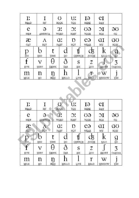 Phonemic Chart ESL Worksheet By Messka