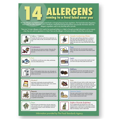 Printable Allergen Posters The Fda Provides Guidance To.Printable