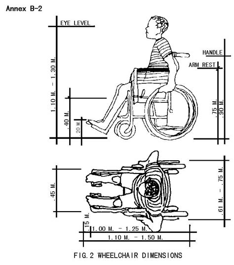 Figure 2 Wheelchair Dimensions Wheelchair Dimensions Hospital