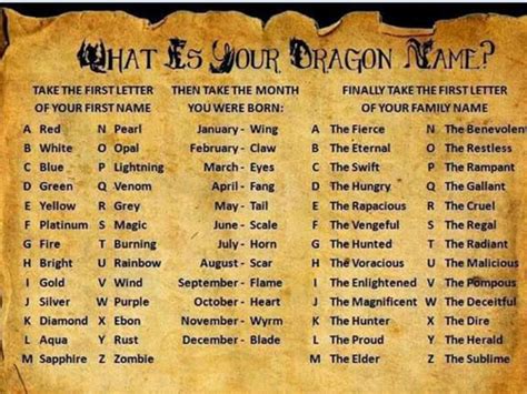 What Is Your Dragon Name Mine Is Red Scale The Deceitful Nom De