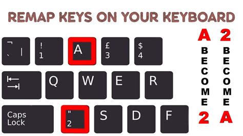 Remap Keyboard Keys Windows 11