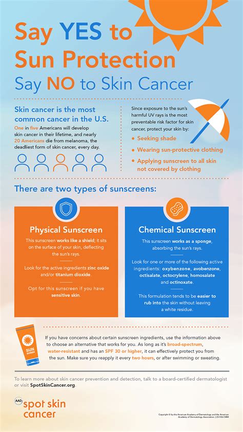 Infographic Say Yes To Sun Protection