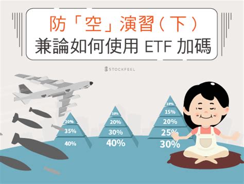 2021 年 2 月 7 日. 「長期投資」就像搭遠程航班，做好 3 件事讓旅途更安穩 - StockFeel 股感