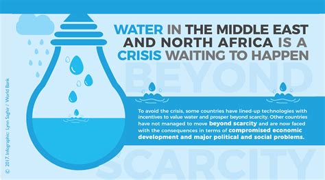 Beyond Scarcity Water Security In The Middle East And North Africa