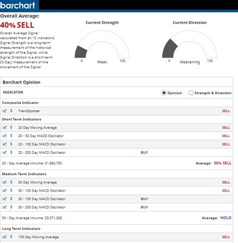 Get the latest tesla stock news and chart analysis, stock ratings and tsla stock prices. Tesla Stock Price | 5 Year Forecast TSLA Stock Quotes 2021