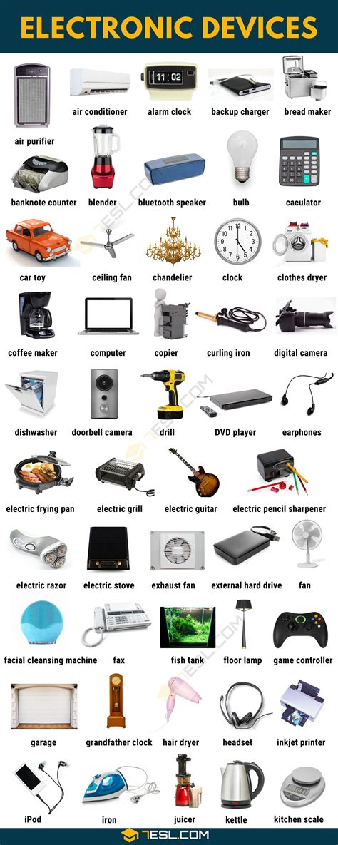 100 Common Electronic Devices In English With Pictures 7ESL English