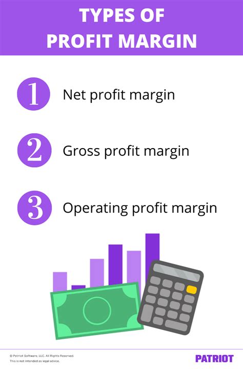 How To Calculate Profit Margin For Your Small Business 3 Steps 2023