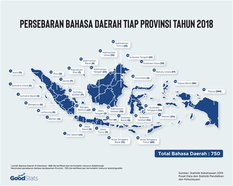 Bahasa Daerah Di Indonesia Ada Berapa Homecare24