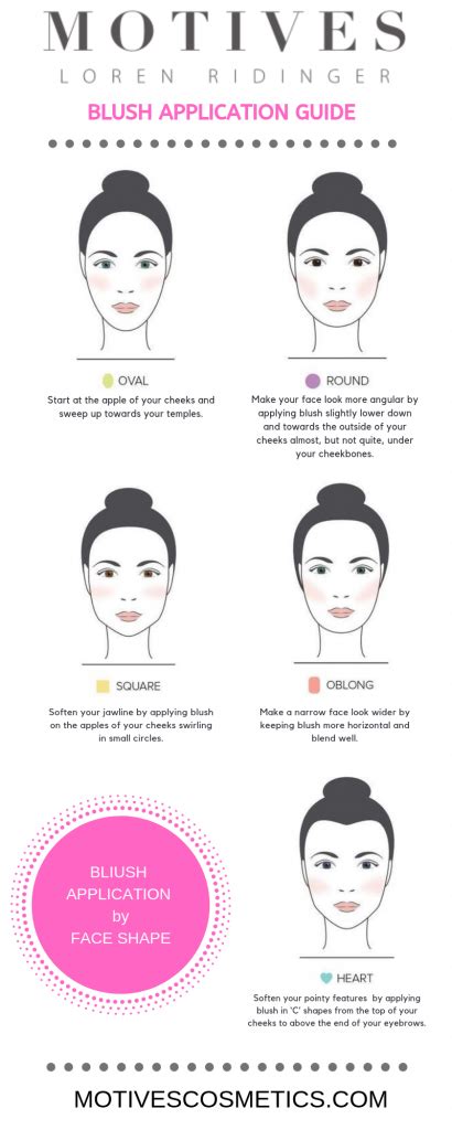 How To Do Your Makeup Face Shape Mugeek Vidalondon
