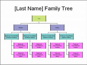 Backyard Landscape Family Tree Example Example Of Tree