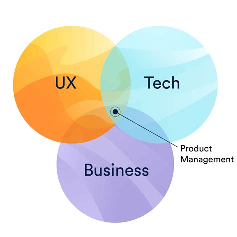 Product Manager The Role And How To Master It Atlassian