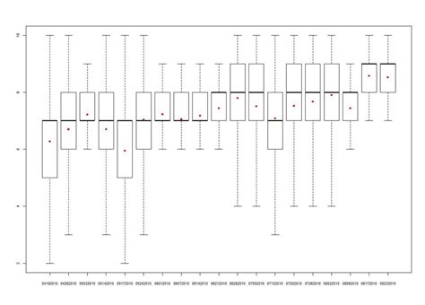 The value from this formula is the interquartile range. find interquartile range ti 83 | paftan