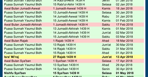 Tanggal Penting Beserta Kalender Islam Hijriyah Tahun 2018 M Cdr