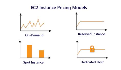 Aws Ec2 Instance Pricing