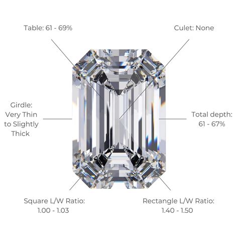 Emerald Cut Diamond Guide Diamond Buzz