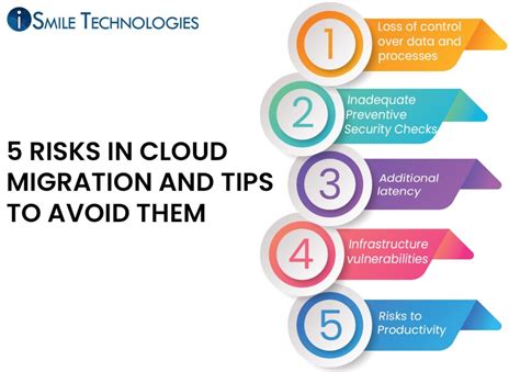 5 Risks In Cloud Migration And Tips To Avoid Them Ismile Technologies