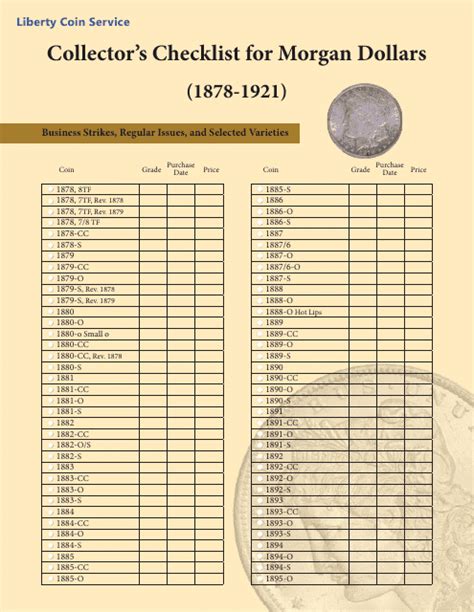 Collectors Checklist For Morgan Dollars Liberty Coin Service