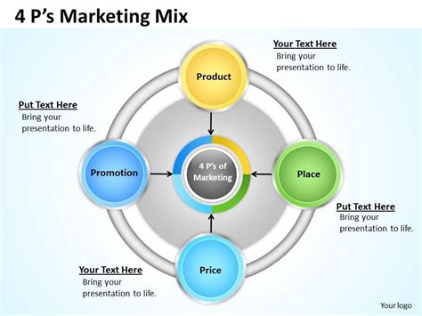4 Ps Marketing Mix Diagram Powerpoint Design Template Sample