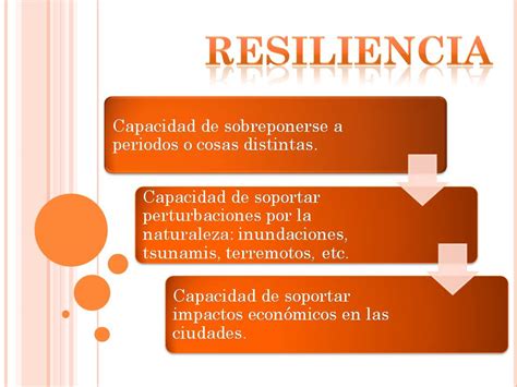 Laboratorio Contextual Ii Karla Sánchez Resiliencia