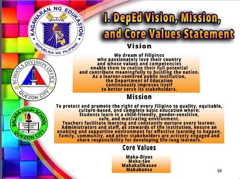 View deped research papers on academia.edu for free. Mission and Vision - balarahs.km