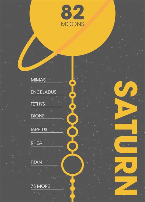 The Moons Of Saturn Poster By Walford Designs Saturns Moons Solar