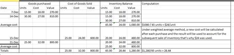 During sales order processing, you simply enter the returnable packaging as an item in your the transaction is not relevant for pricing since the consignment stock remains the property of your company. Solved tired information X Answer Is not complete ...