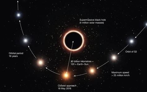 Bad Astronomy A Stars Plunge Toward A Huge Black Hole Shows — Again