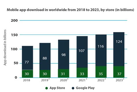 Here are 5 robust frameworks to consider if you're planning to launch a project in 2020. Top Cross Platform App Development Frameworks in 2020