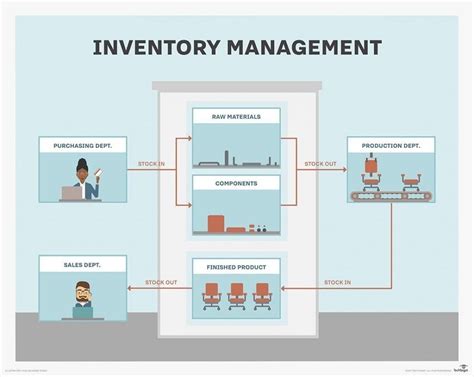 Inventory Management System Definition And Its Benefits