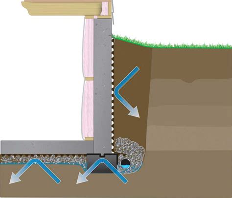 Preventing capillary rise is required mainly where moisture in the concrete is undesirable. A systemic approach to waterproofing foundations - Page 2 ...