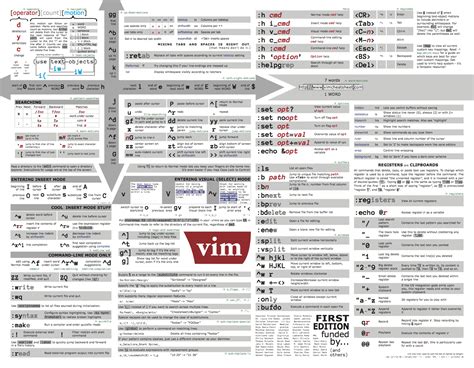 Vim Cheat Sheet For Programmers 2852 Hot Sex Picture