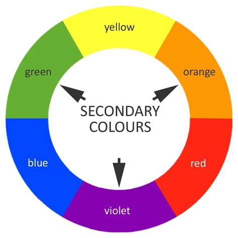There Are 12 Main Colors On The Color Wheel In The Color Wheel These