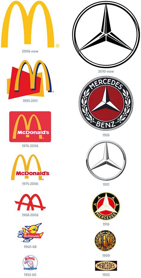 Brand New World The Evolution Of The Company Logo Logo Evolution
