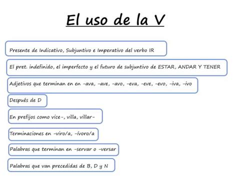 Reglas del uso de la V en castellano VÍDEO RESUMEN EJERCICIOS