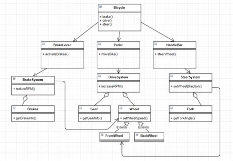 What Is Class Diagram Uml Class Diagrams Tutorial Step By Step By