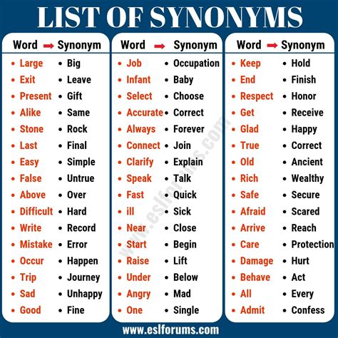 List Of Synonyms Learn Important Synonyms List In English Esl Forums