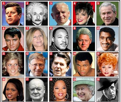 Can You Name These Famous Faces Alzheimers Reading Room