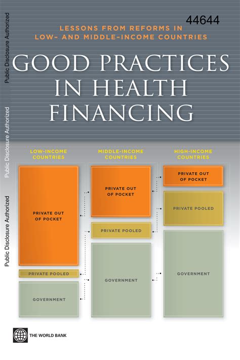 Pdf Good Practices In Health Financing