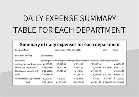 Daily Expense Summary Table For Each Department Excel Template And