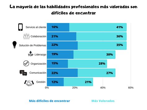 Qué Carrera Estudiar La Mejor Guía para Descubrirlo