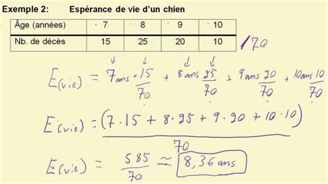 Formule De Calcul De L Espérance De Vie - Exemple de calcul pour l'espérance mathématique - YouTube