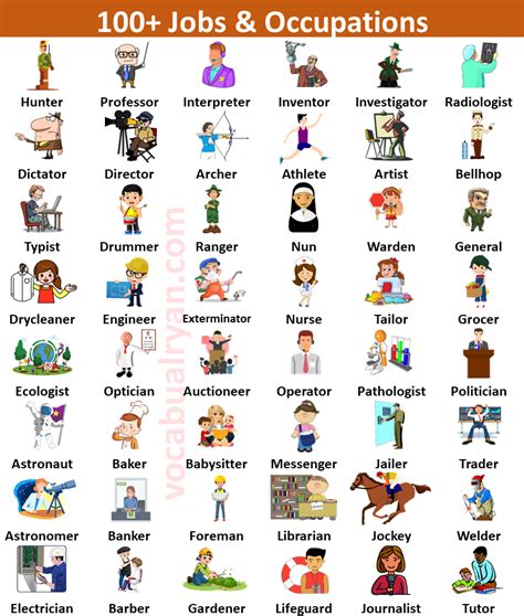 Jobs And Occupation Names In English Alphabetically Vocabularyan