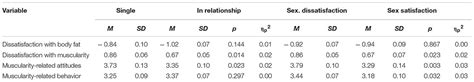 frontiers the association of relationship status and sex life satisfaction with body