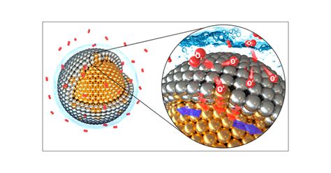 ActivityStability Relationship In Au Pt Nanoparticles For