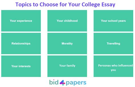 College Essay Topics Bid4papers Guide