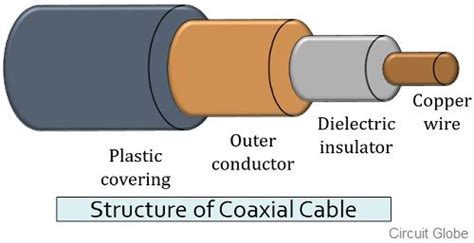 Diferencia entre fibra óptica y cable coaxial UNIGAL