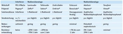 Evolution of hepatitis delta virus rna during chronic infection. Chronische hepatitis b therapie. Hepatitis B - Wikipedia