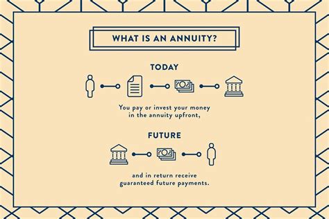 How Do Annuities Work Wealthfit