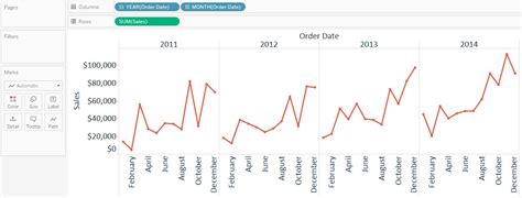 Awesome Tableau Line Chart Not Continuous Add Linear Regression R